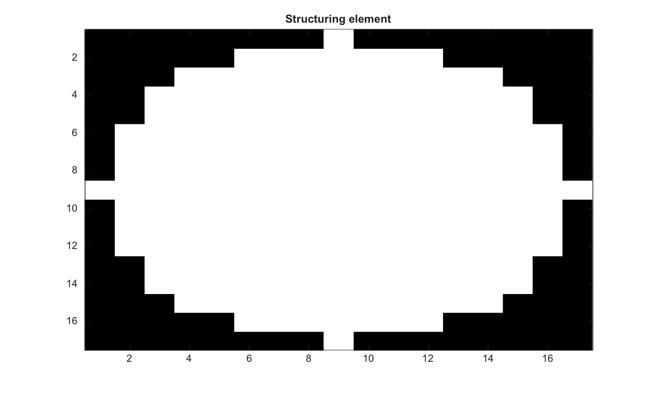 Example illustration