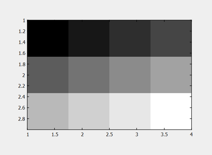 Example illustration