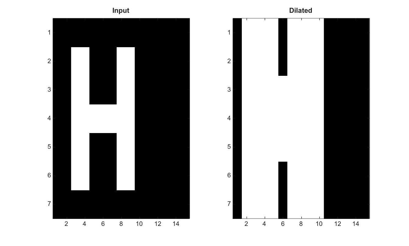 Example illustration